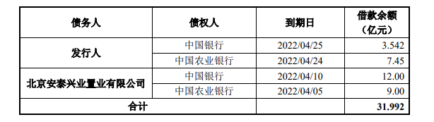 中海地产:成功发行30亿元公司债券 票面利率最高3.5%_中国网地产 中海地产:成功发行30亿元公司债券 票面利率最高3.5%_中国网地产