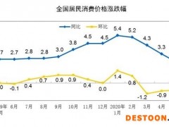 猪肉、蔬菜价格上涨 6月CPI涨幅或有所扩大
