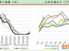 外围市场利好频现+国内利空消化 郑糖阶段性反弹能走多远？
