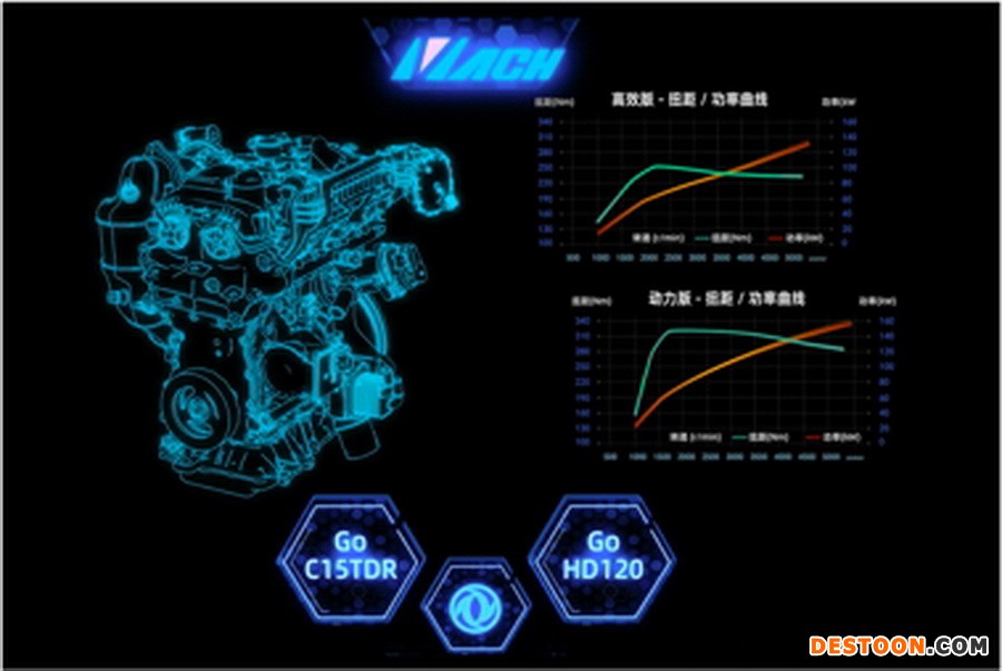 东风风神重磅SUV皓极亮相 紧凑型SUV的终结者