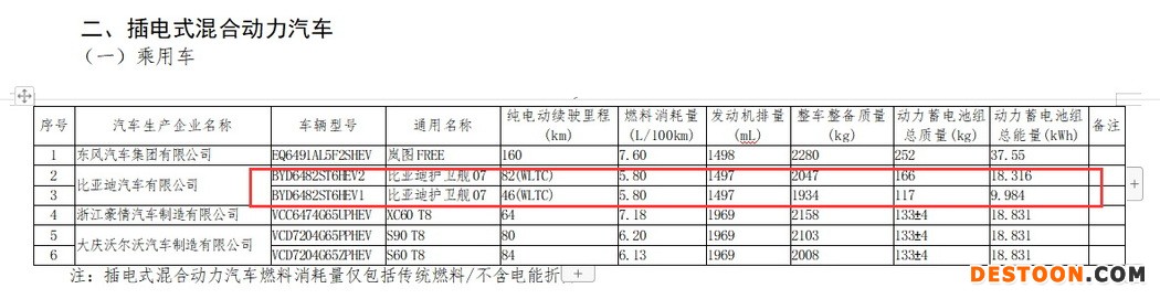 比亚迪护卫舰07参数曝光 2种动力版本 比亚迪护卫舰07参数曝光 2种动力版本