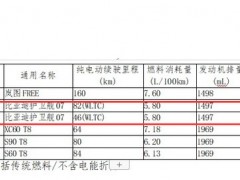 比亚迪护卫舰07参数曝光 2种动力版本
