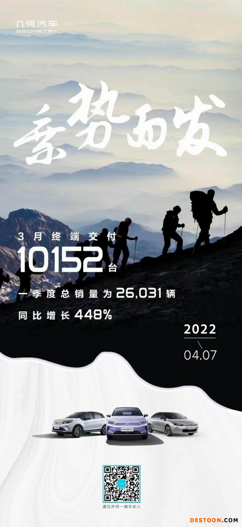 几何汽车3月交付10152辆 一季度同比劲增448% 几何汽车3月交付10152辆 一季度同比劲增448%
