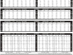 最新国际钻石报价：2022年4月15日最新Rapaport国际钻石报价单（图文）