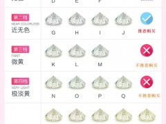 钻石颜色等级表 给你一些钻石颜色挑选小Tips！