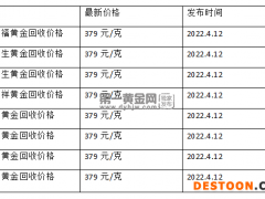 现在黄金回收价格多少钱一克?(2022年4月12日)