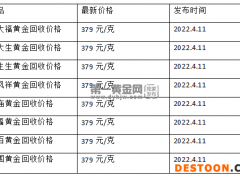 现在黄金回收价格多少钱一克?(2022年4月11日)
