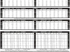 最新钻石报价：2022年4月8日最新Rapaport国际钻石报价单（图文）