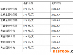 现在黄金回收价格多少钱一克?(2022年4月8日)