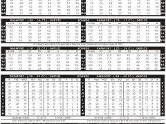 最新钻石报价：2022年4月1日最新Rapaport国际钻石报价单（图文）