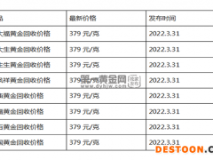 现在黄金回收价格多少钱一克?(2022年3月31日)