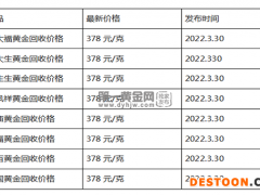 现在黄金回收价格多少钱一克?(2022年3月30日)