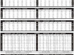 最新国际钻石报价：2022年3月25日最新Rapaport国际钻石报价单（图文）