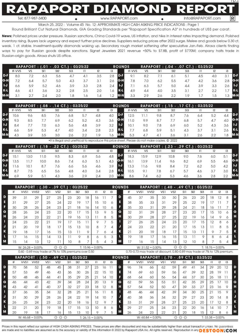 国际钻石报价表