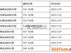 现在黄金回收价格多少钱一克?(2022年3月25日)