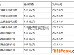 现在黄金回收价格多少钱一克?(2022年3月24日)