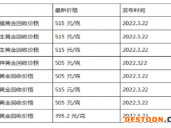 现在黄金回收价格多少钱一克?(2022年3月22日)