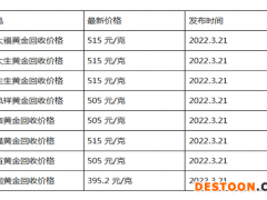 现在黄金回收价格多少钱一克?(2022年3月21日)