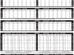 最新钻石报价单：2022年3月18日最新Rapaport国际钻石报价单（图文）