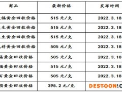现在黄金回收价格多少钱一克?(2022年3月18日)