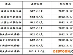 现在黄金回收价格多少钱一克?(2022年3月17日)
