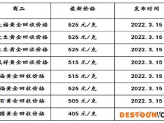 现在黄金回收价格多少钱一克?(2022年3月15日)