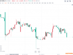 国投安信期货能化首席研究员高明宇点评动力煤：港口市场初现回落  关注二季度的空单保值机会