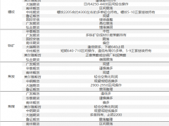 十大机构黑色系策略：印尼暂停煤炭出口刺激市场情绪 多家机构预计双焦短期偏多