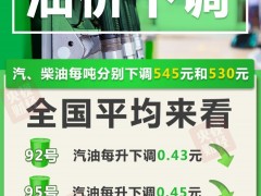 国内成品油价大降！加满一箱油将少花21.5元