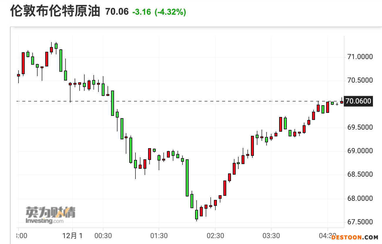 (来源:英为财情)