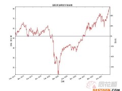 【价格前线】原油期货价格屡创年内新高 油气开采及加工板块持续走强 机构纷纷看好四季度原油价格走势