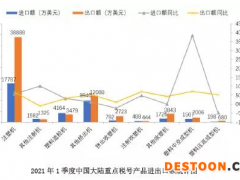 中国塑机一季度出口总额总比增长57.07%