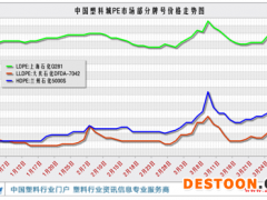 聚乙烯：一季度汹涌澎湃，二季度仍可期待