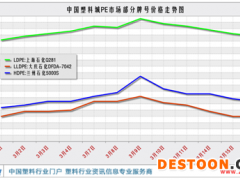聚乙烯：周跌1000元/吨！情况还会更坏吗?