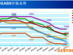 供需失衡  二月ABS市场低区间运行