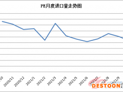 聚乙烯:2021年10月PE进出口简析