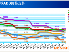 多重利空  十一月ABS市场跌幅扩大