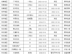 2021年10月份PP装置检修情况及分析