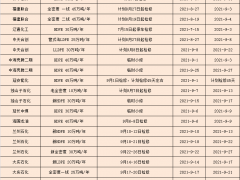 2021年9月份PE装置检修情况及预测