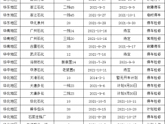 2021年9月份PP装置检修情况及预测