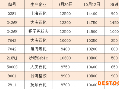看聚乙烯，如何将梦想照进现实