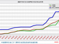 PVC领跑“银十”黄金档