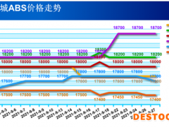 窄幅波动  九月ABS市场维持高热度