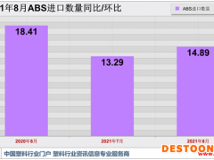 供应缺口 8月ABS进口数量向上突破