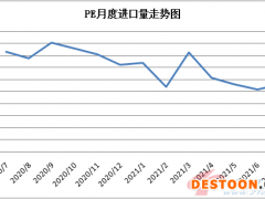7月聚乙烯进口微增，出口缩减