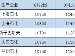 高压料五喜临门，不涨都难