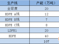 PE：新一轮的疫情冲击波，你准备好了吗？