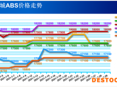 淡季影响深远  七月ABS市场波澜不惊
