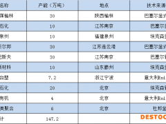 产能扩张，EVA市场能否承受考验？