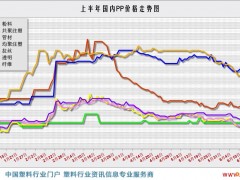 亨斯迈庆祝美国Ringwood工厂TPU生产能力的一系列投资完成
